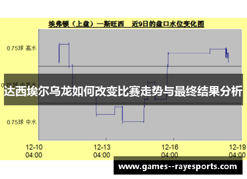 达西埃尔乌龙如何改变比赛走势与最终结果分析
