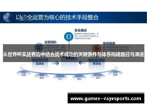 从世界杯实战看边中结合战术成功的关键条件与体系构建路径与演进