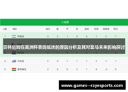 贝林厄姆在美洲杯表现低迷的原因分析及其对皇马未来影响探讨